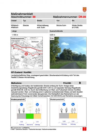 Maßnahmenblatt Radweg Sulmaue